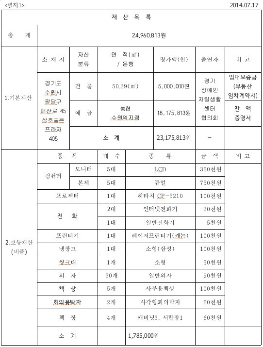 재산목록